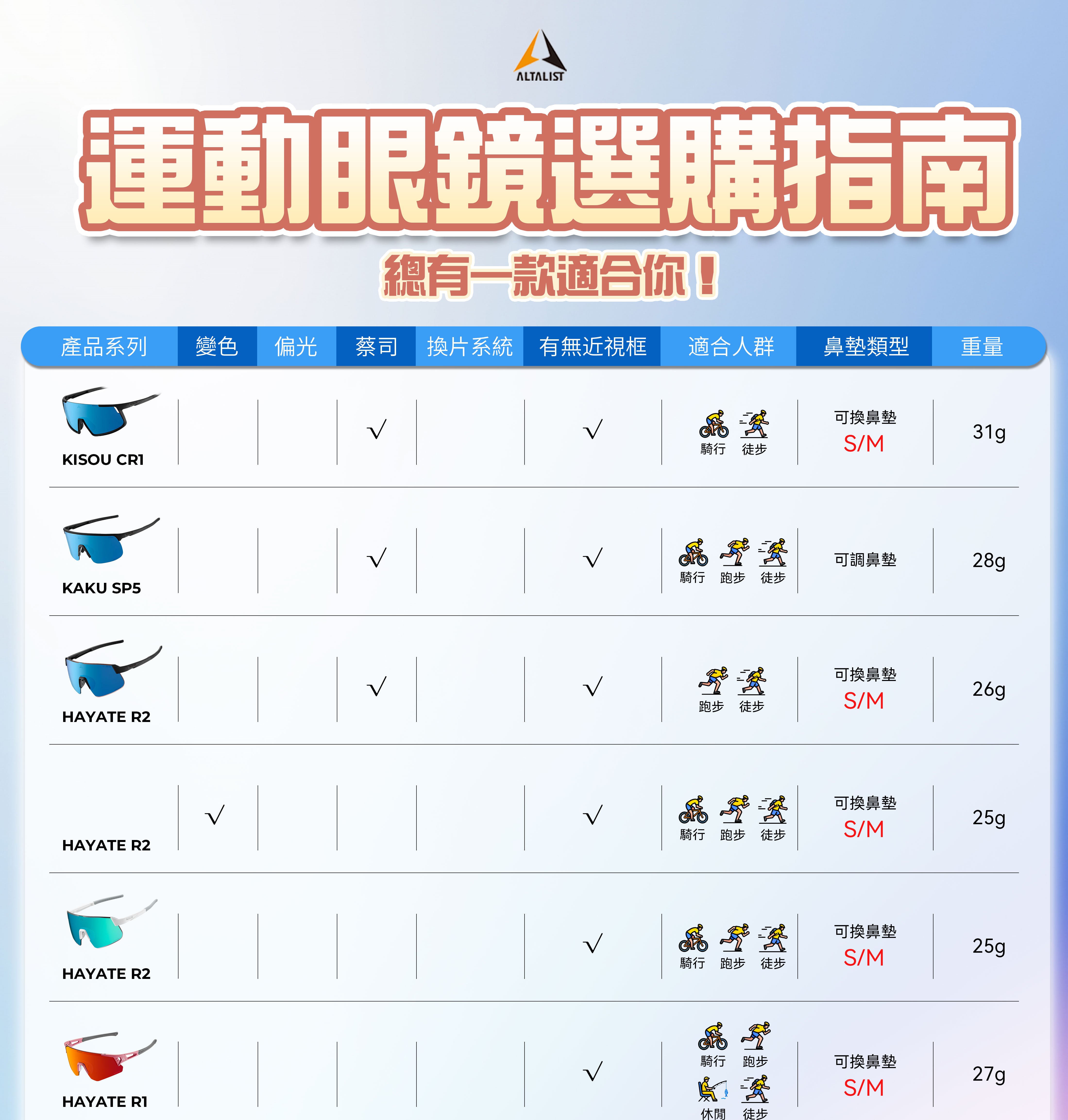 運動眼鏡選購指南