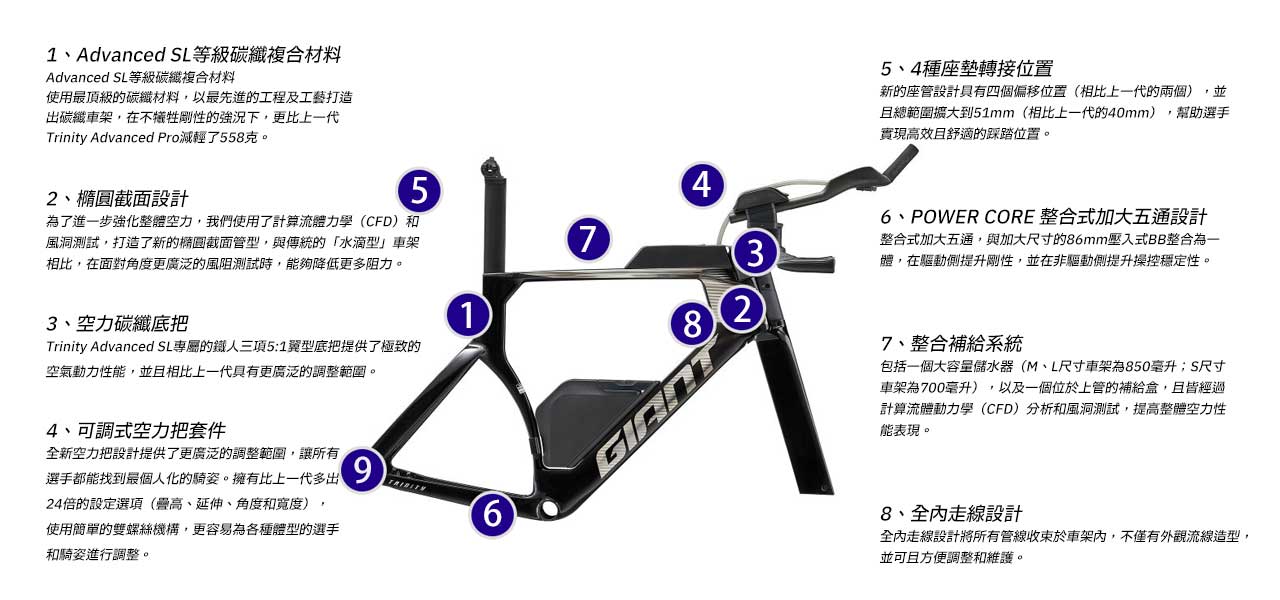 Giant 2026 Trinity Advanced SL Time Trial Frame & Fork