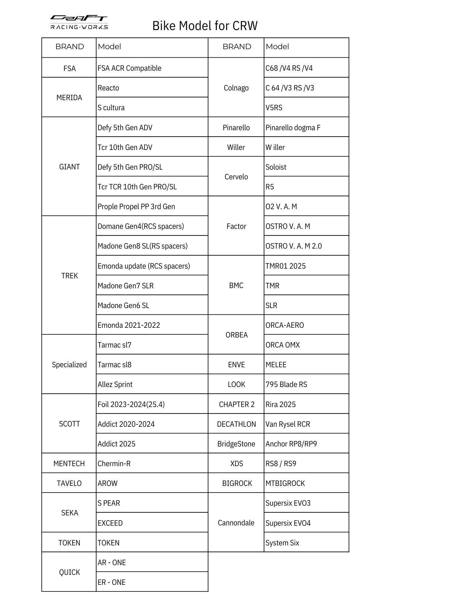 CRW 一體式車頭 / CRW Integrated Handlebar