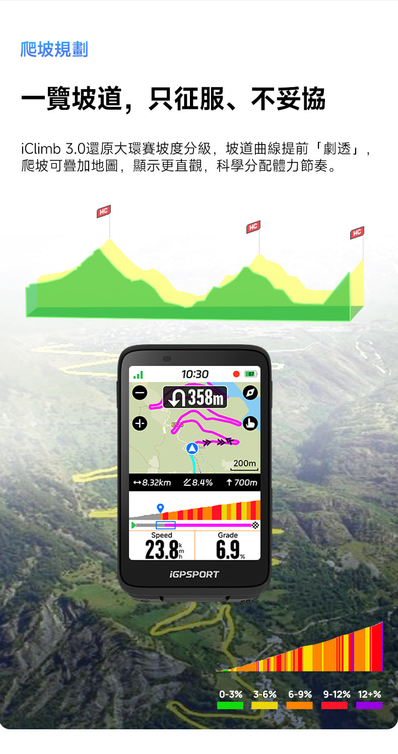 iGPSPORT BiNavi BG02 GPS WIRELESS COMPUTER