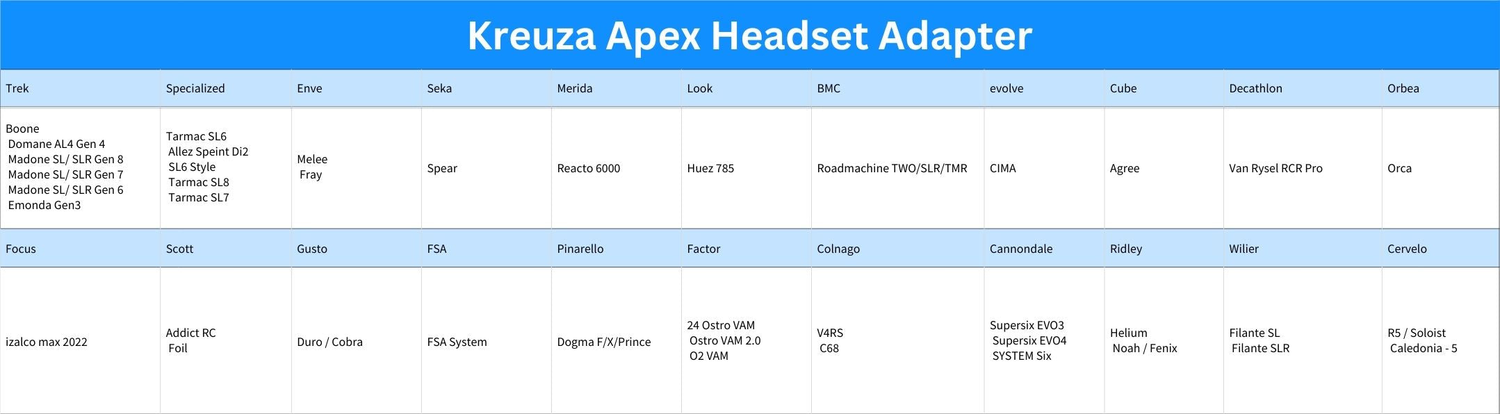 Chung Yung Cycle Co . Retail