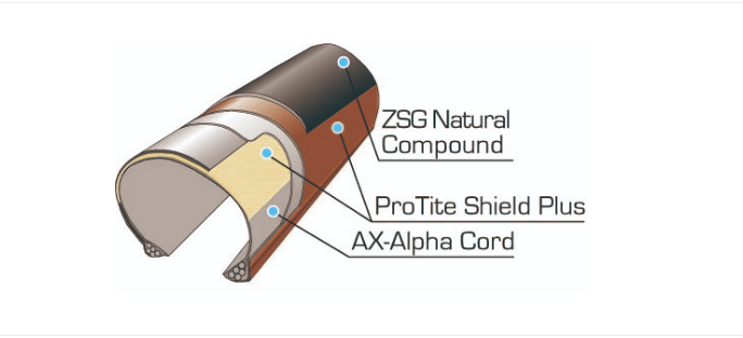 PANARACER GRAVELKING+ 真空可摺外呔  / PANARACER GRAVELKING+TIRE FOLDING