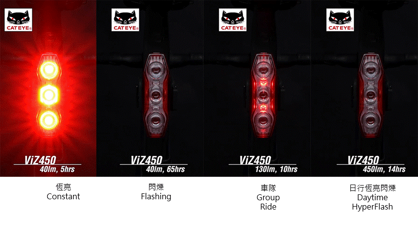 CATEYE ViZ USB 輕便尾燈/ CATEYE ViZ USB SAFETY LIGHT